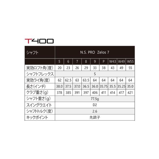 特　タイトリスト　T400　アイアン　単品　5番　6番　NSプロ　ゼロス7　スチールシャフト　20年モデル　日本仕様　ハドラスコーティング｜lockon｜06