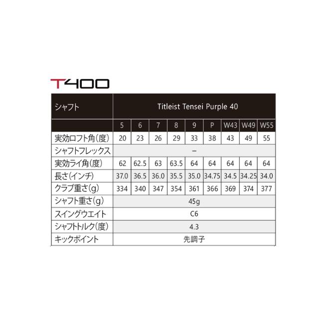 新品未使用 タイトリスト T400 2020年 55°単品アイアン ゼロス7 S T-Series ウェッジ単品【55度】☆タイトリスト T400 アイアン