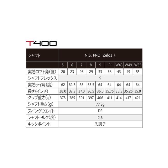 Titleist（タイトリスト） 特 T400 アイアン 単品 W43 W49 W55 NSプロ