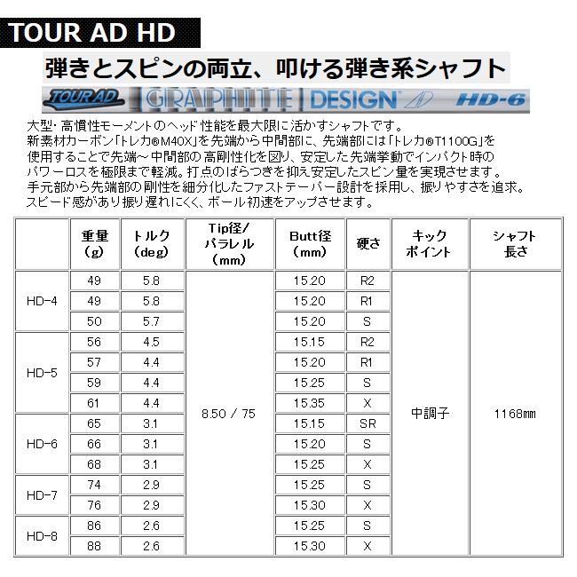 グラファイトデザイン　ツアーAD　HDカーボンシャフト｜lockon｜02