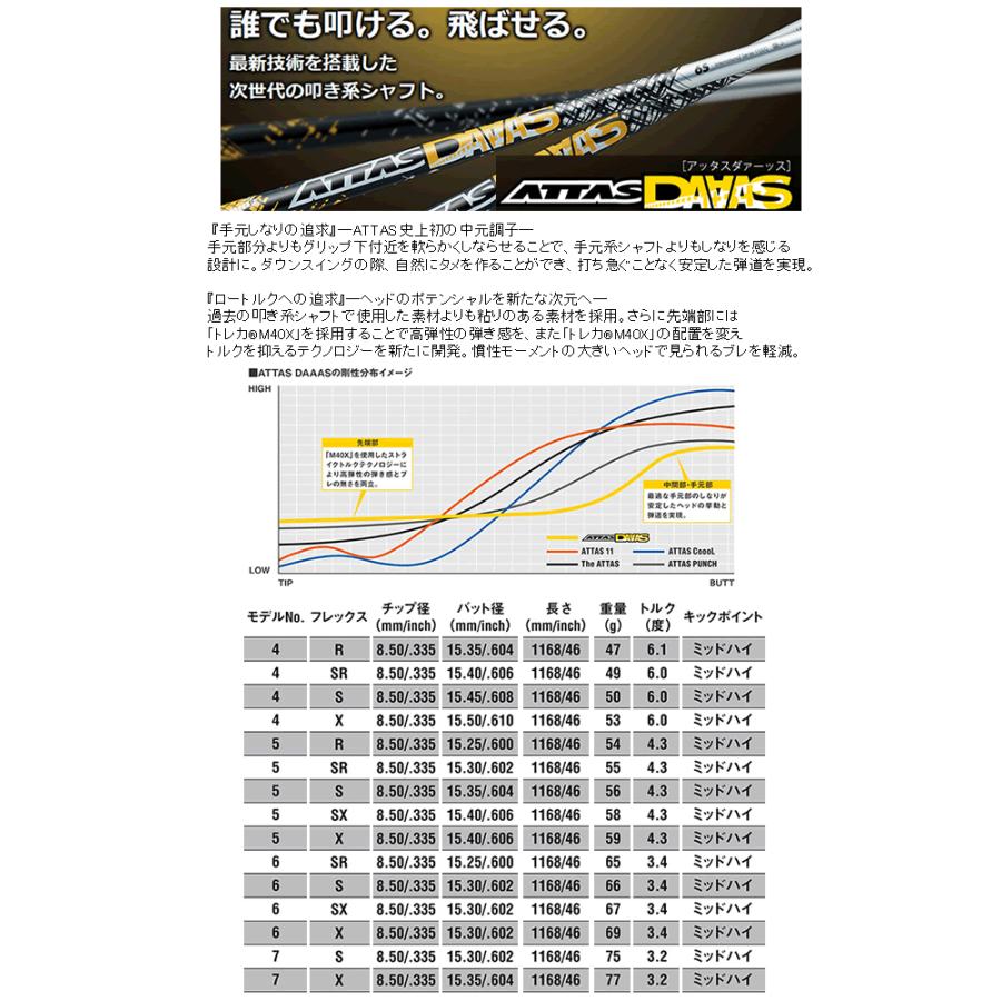 UST Mamiya アッタス DAAAS(ダァーッス) カーボンシャフト : ロック