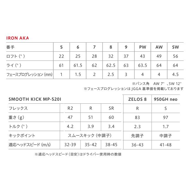 ONOFF（オノフ） 即 グローブライド アカ アイアン 単品 AW SW NSプロ