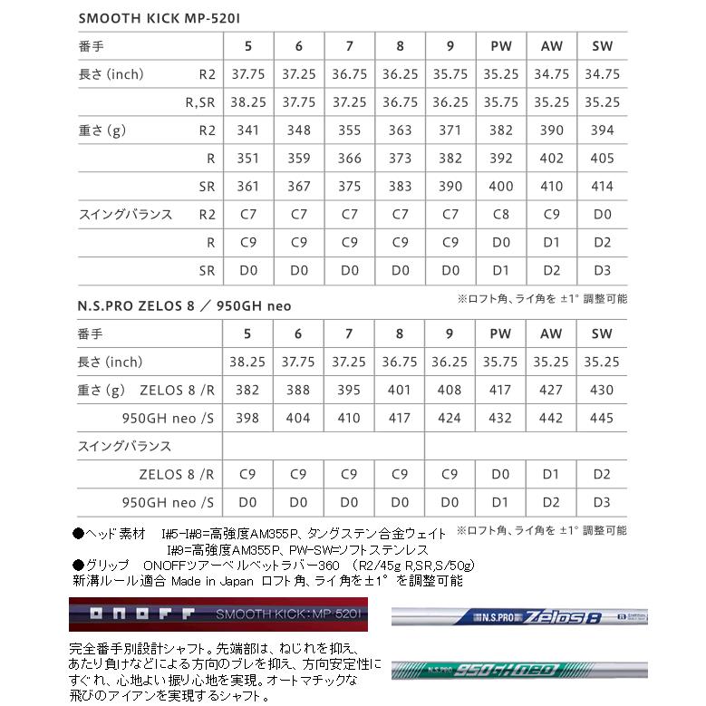 ONOFF（オノフ） 即 グローブライド アカ アイアン 単品 AW SW NSプロ