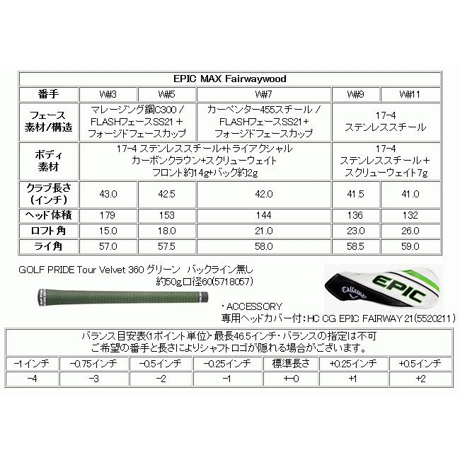 全ての レフティ キャロウェイ エピック マックス フェアウェイウッド ディアマナ Dfシリーズ カスタムモデル ハドラス 日本仕様 21年モデル 独創的 Www Ladislexia Net