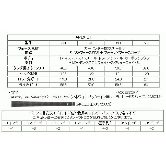 レフティ キャロウェイ Apex ユーティリティ ツアーad Diハイブリッドシリーズ カスタムモデル ハドラス 日本仕様 21年モデル 21 K3 3 0010 ロック オン 通販 Yahoo ショッピング