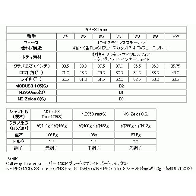 レフティ キャロウェイ Apex アイアン 単品 4番 Nsプロ モーダス105スチール 日本仕様 21年モデル ハドラスコーティング 2021 K3 4 0016 ロック オン 通販 Yahoo ショッピング