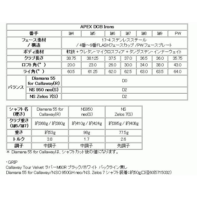 レフティ キャロウェイ Apex Dcb アイアン 単品 4番 Diamana 55 For Callaway カーボン 日本仕様 21年モデル ハドラスコーティング 21 K3 4 0022 ロック オン 通販 Yahoo ショッピング