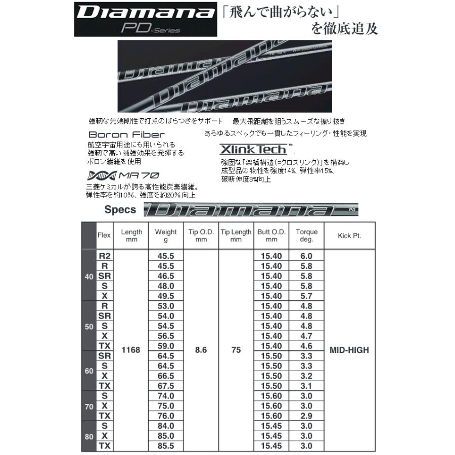 jBEAM　BM　RT　ブラック　ドライバー　ヘッド(価格61800円)+シャフト+グリップ+工賃(左記3種別途追加)=ご請求合計額　カスタムクラブ扱い_6