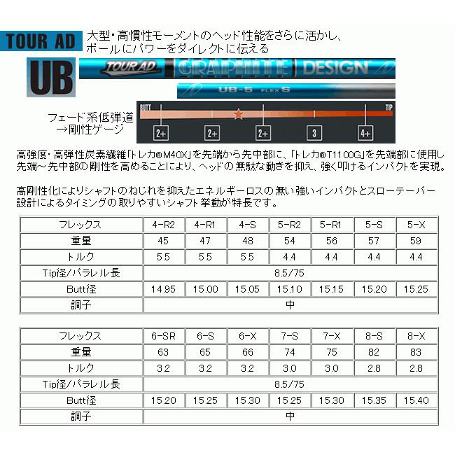 グラファイトデザイン　ツアーAD　UBカーボンシャフト