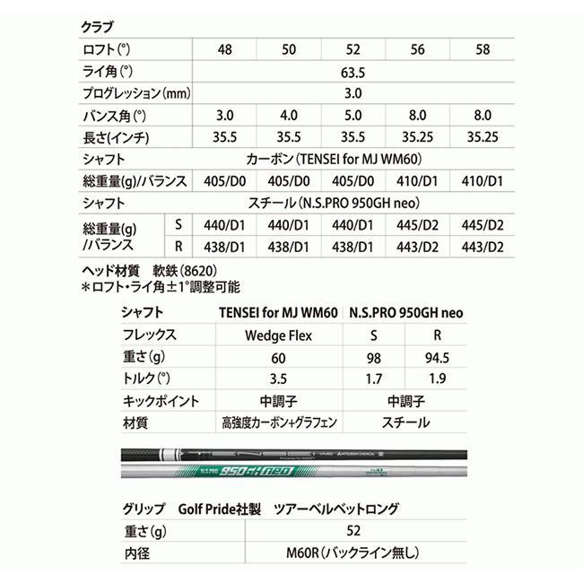 マジェスティ ダブリュモーメント ウエッジ NS950neo Sシャフト ノーメッキQPQ仕上げ ハドラスの画像