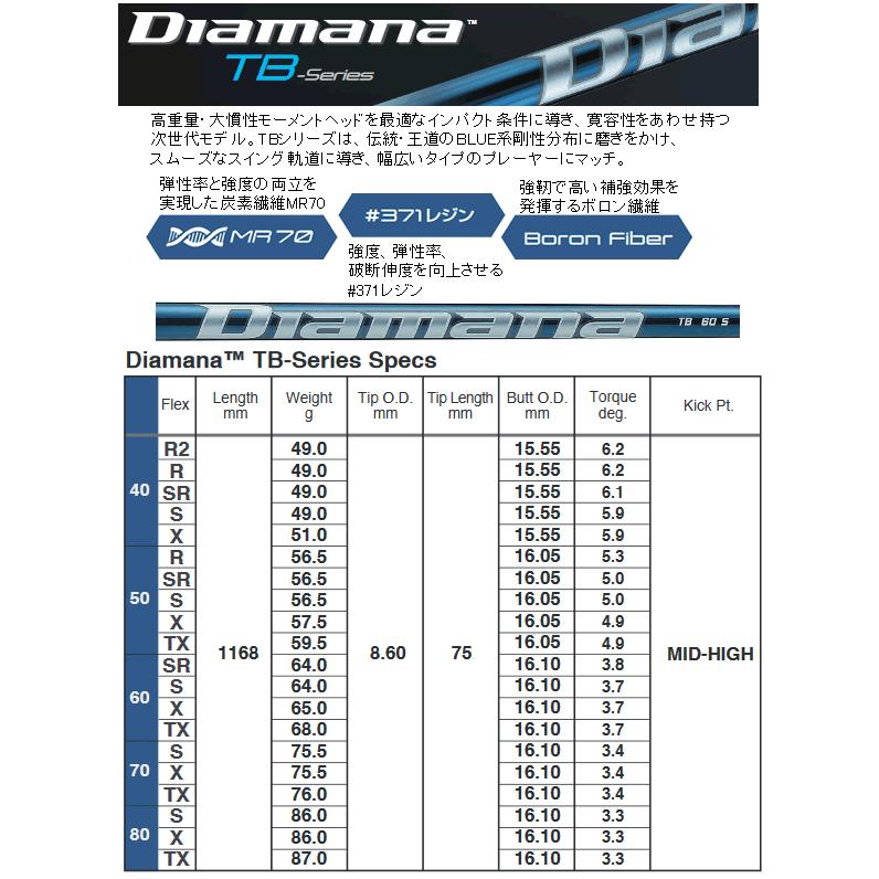 Aデザインゴルフ　Aグラインド　BX-D　ドライバー　ディアマナ　GT/TB/PD　シリーズ　カスタムモデルの画像