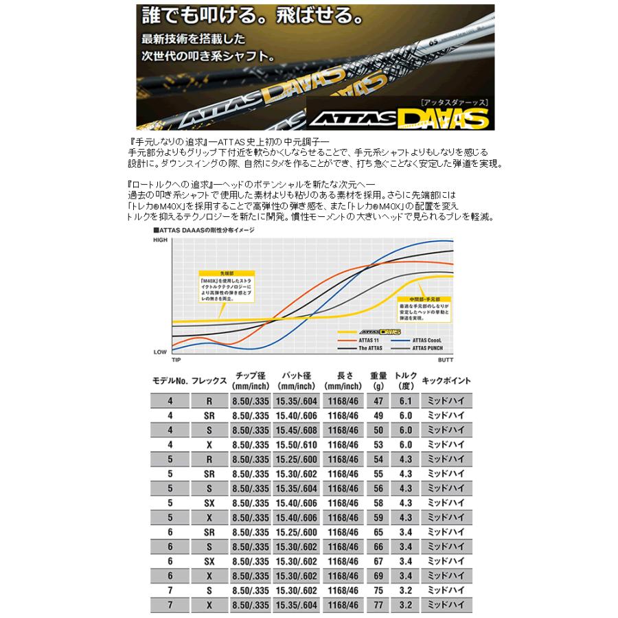 Aデザインゴルフ　Aグラインド　BX-D　ドライバー　アッタス　KING(13)DAAS（12）ジャック(11)THE(10)　シリーズ　カスタムモデル｜lockon｜05