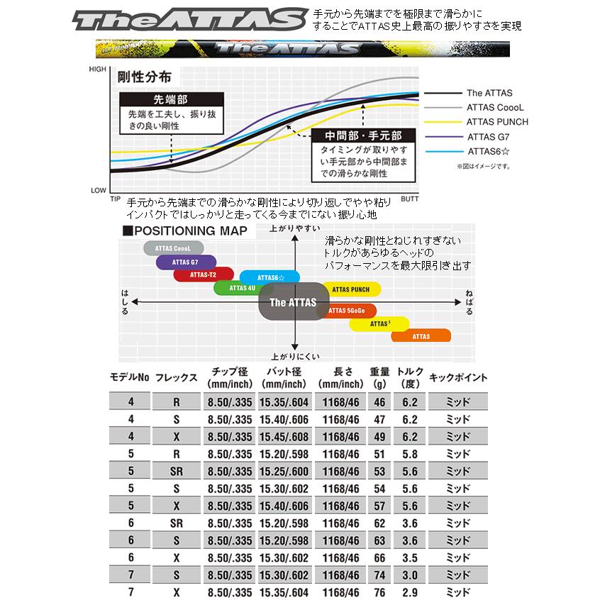 Aデザインゴルフ　Aグラインド　BX-D　ドライバー　アッタス　KING(13)DAAS（12）ジャック(11)THE(10)　シリーズ　カスタムモデル｜lockon｜07