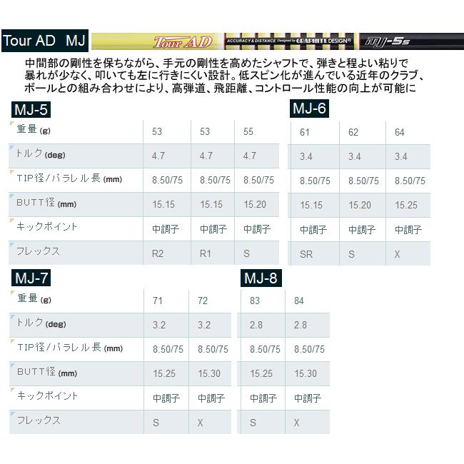 Aデザインゴルフ　Aグラインド　BX-F　フェアウェイウッド　ツアーAD　CQ/UB/HD/VR/XC/MJ/GP/DI/aG33　シリーズ　カスタムモデルの画像