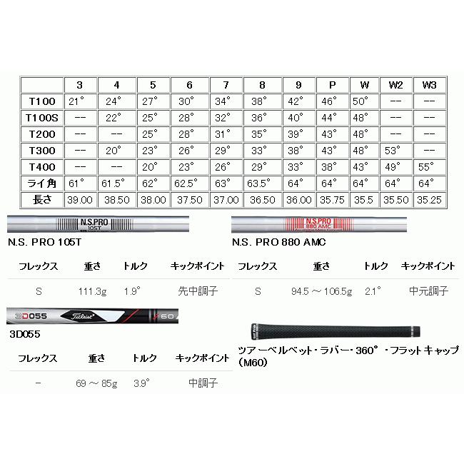 特　タイトリスト　T300　アイアン　単品　4番　5番　3D055カーボンシャフト　21年モデル　日本仕様　ハドラスコーティング｜lockon｜04