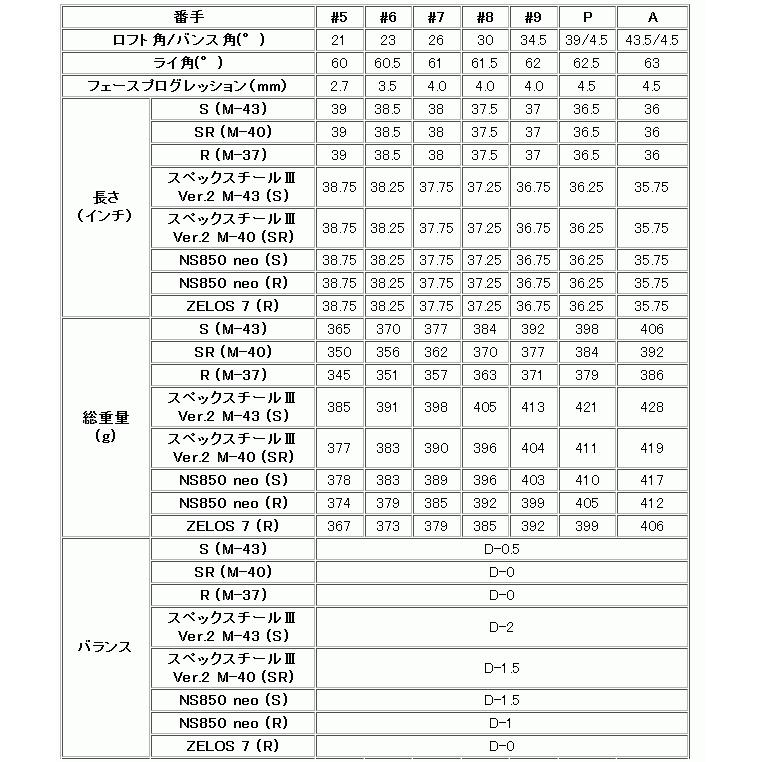 プロギア　03　アイアン　単品　5番　6番　スペックスチール3　バージョン2スチール　22年モデル　ハドラスコーティング｜lockon｜04