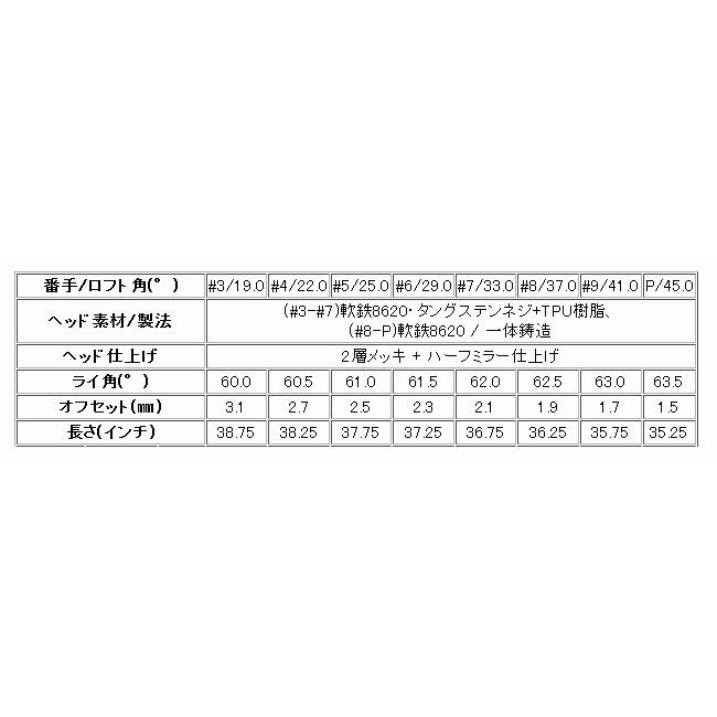 ホンマ TW757 B アイアン 6本(5番〜P)セット DG ツアーイシュー EX