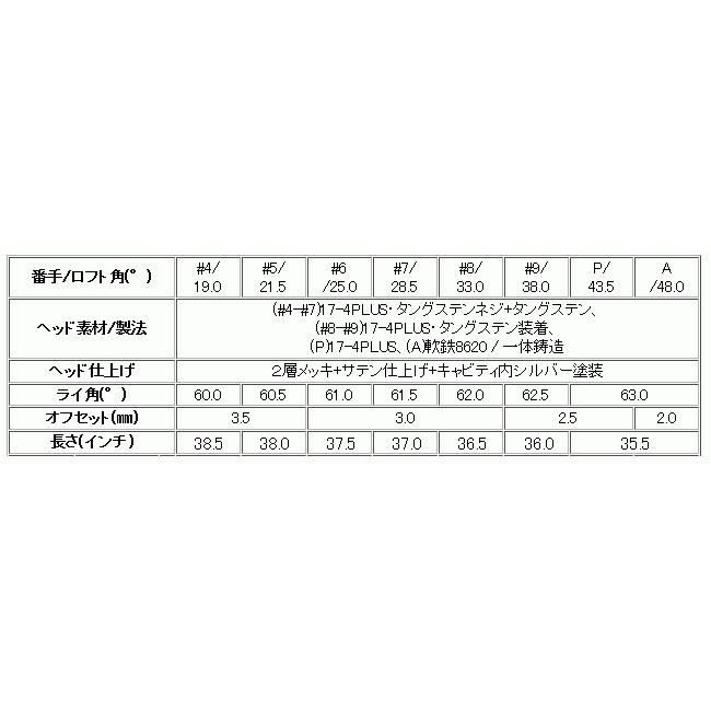 ホンマ　TW757　P　アイアン　単品　A　DG　120/105/95シリーズ　カスタムモデル　ハドラス　22年モデル｜lockon｜04