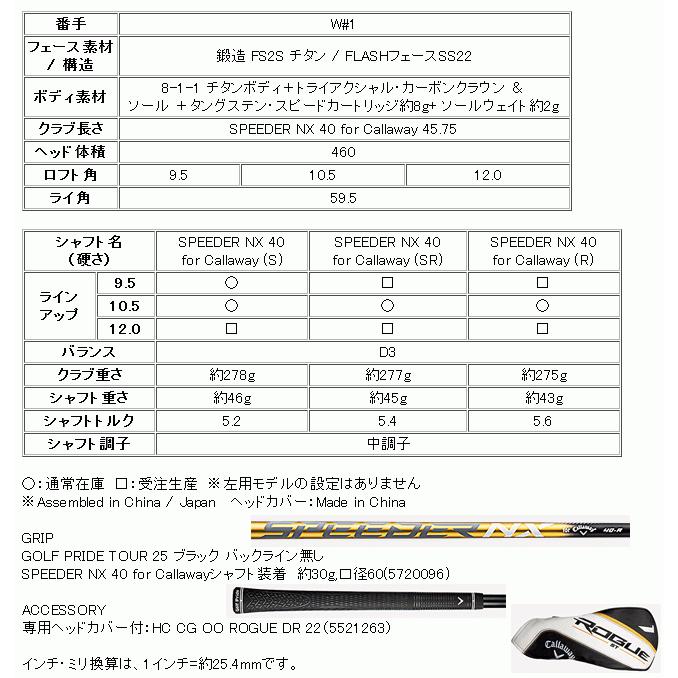 キャロウェイ　ローグ　ST　マックス　ファスト　ドライバー　SPEEDER NX 40 for Callawayカーボンシャフト　ハドラス　22年モデル　日本仕様｜lockon｜03