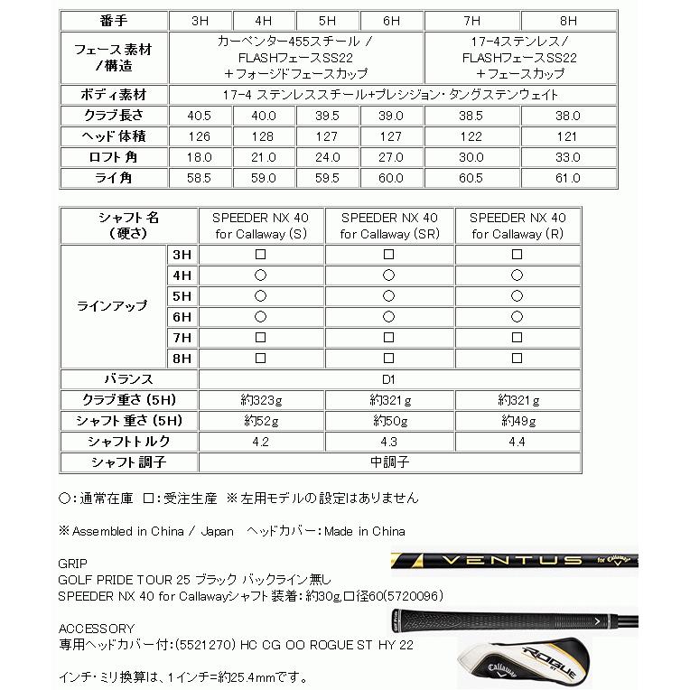 特売　キャロウェイ　ローグ　ST　マックス　ファスト　ユーティリティ　SPEEDER NX 40 for Callawayカーボンシャフト　日本仕様｜lockon｜03