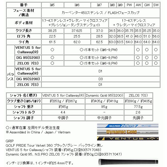 キャロウェイ ローグ ST マックス OSアイアン 単品 AW GW SW ダイナミックゴールド95スチール ハドラス 22年モデル 日本仕様の画像
