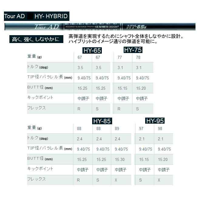 カムイ　XP-03　ユーティリティ　ヘッド(価格24800円)+シャフト+グリップ+工賃(左記3種別途追加)=ご請求合計額　カスタムクラブ扱い |  | 09