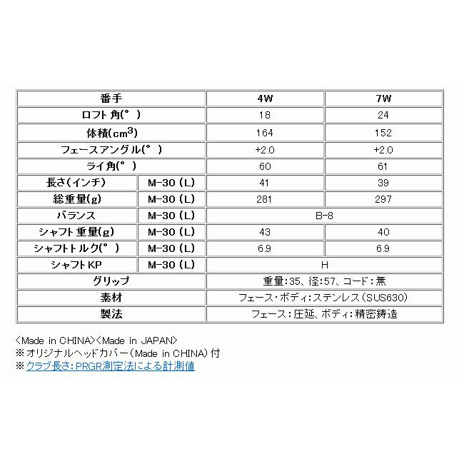 プロギア　SWEEP　スイープ　レディス　フェアウェイウッド　専用カーボンシャフト　22年モデル_2