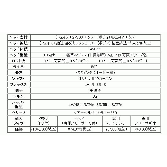 アストロプレミアム ドライバー 22年モデル ヘッド(価格67400円)+
