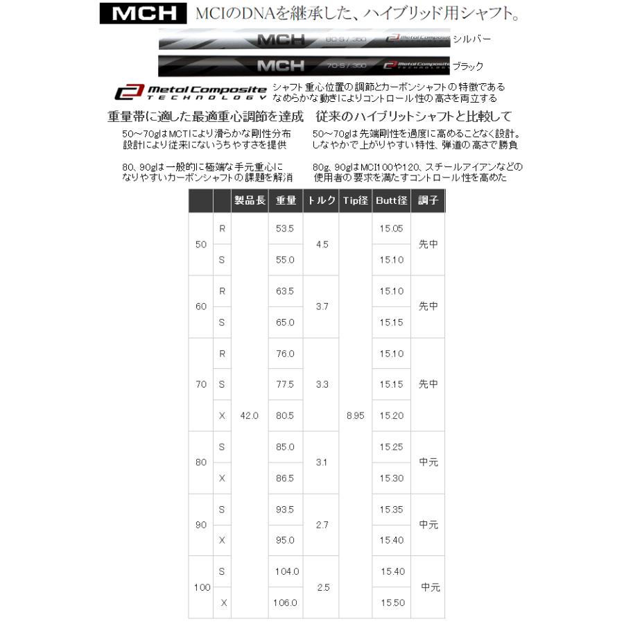 確認ページ Aデザインゴルフ Aグラインド BZ-H ハイブリッド ヘッド(価格27800円)+