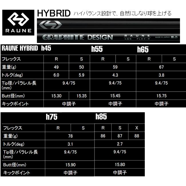 確認ページ Aデザインゴルフ Aグラインド BZ-H ハイブリッド ヘッド(価格27800円)+