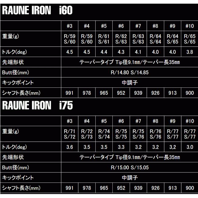 グラファイトデザイン ラウネ i105 アイアン カーボンシャフト ゴルフ