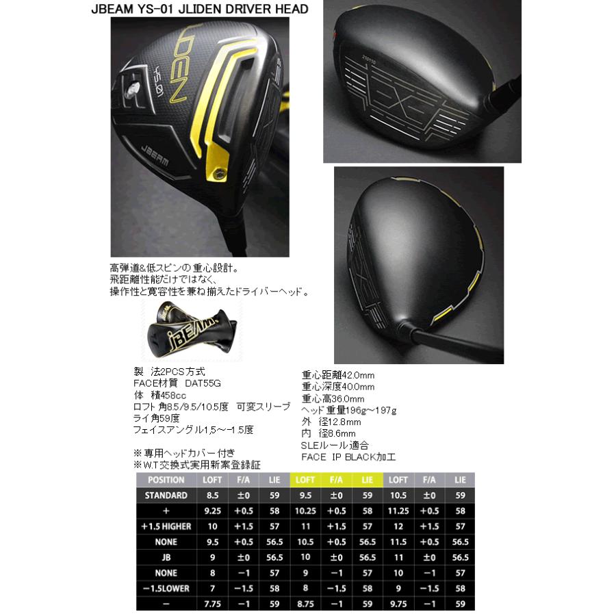 フジクラ スピーダー NX グリーン シャフト(価格35400円)+ヘッド フジクラ スピーダー NX グリーン シャフト(価格35400円)+ヘッド