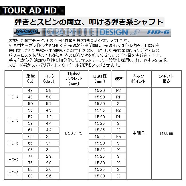 レフティ　タイトリスト　TSR3　ドライバー　ツアーAD　VF/CQ/UB/HD/XC/VR/IZ/DI/aG33　シリーズ　カスタムモデル　日本仕様　22年モデル　ハドラス｜lockon｜06