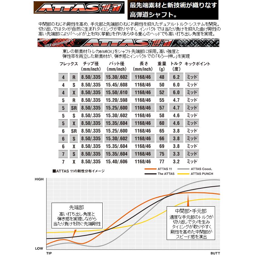 レフティ　タイトリスト　TSR4　ドライバー　アッタス　DAAS（12）ジャック(11)THE(10)　シリーズ　カスタムモデル　日本仕様　22年モデル　ハドラス｜lockon｜06