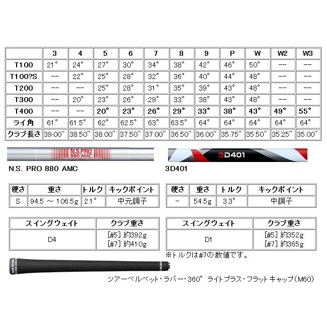 Titleist タイトリスト T400 アイアン 5本(7番〜9番・P・43度 Titleist タイトリスト T400 アイアン 5本(7番〜9番・P・43度