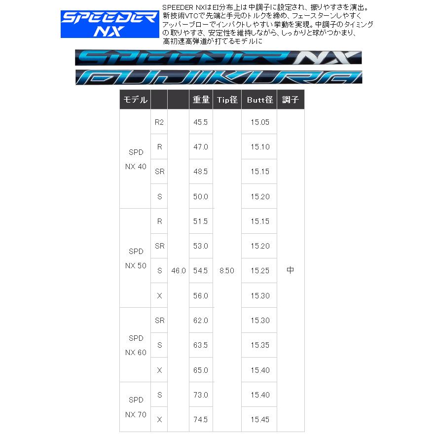 スリクソン　ZX5　MkII(マーク2)　LS(ロースピン)　ドライバー　スピーダー　NXブルー/NXグリーン/NXブラック　シリーズ　カスタムモデル　ハドラス｜lockon｜08