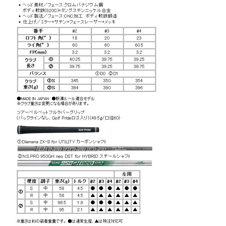 スリクソン　ZX　MkII(マーク2)　ユーティリティアイアン　NS950neo DST for HYBRID スチール　ハドラスコーティング｜lockon｜04