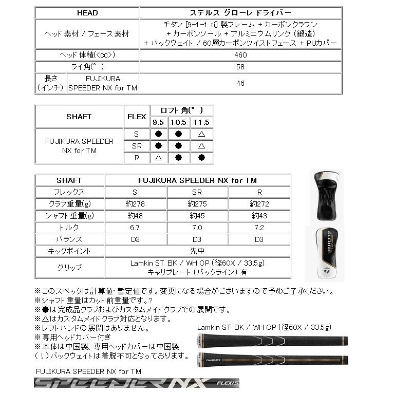 TaylorMade（テーラーメイド） ステルス グローレ ドライバー