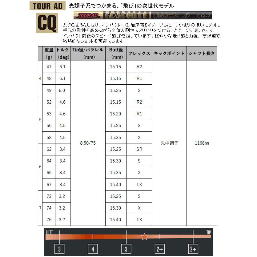TaylorMade テーラーメイド ステルス グローレ ドライバー 10.5