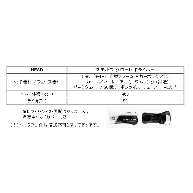 【早い者勝ち！】 テーラーメイド　ステルス　グローレ　ドライバー　アッタス　KING(13)　シリーズ　カスタムモデル　22年モデル 【SK1120800752】(39952円)