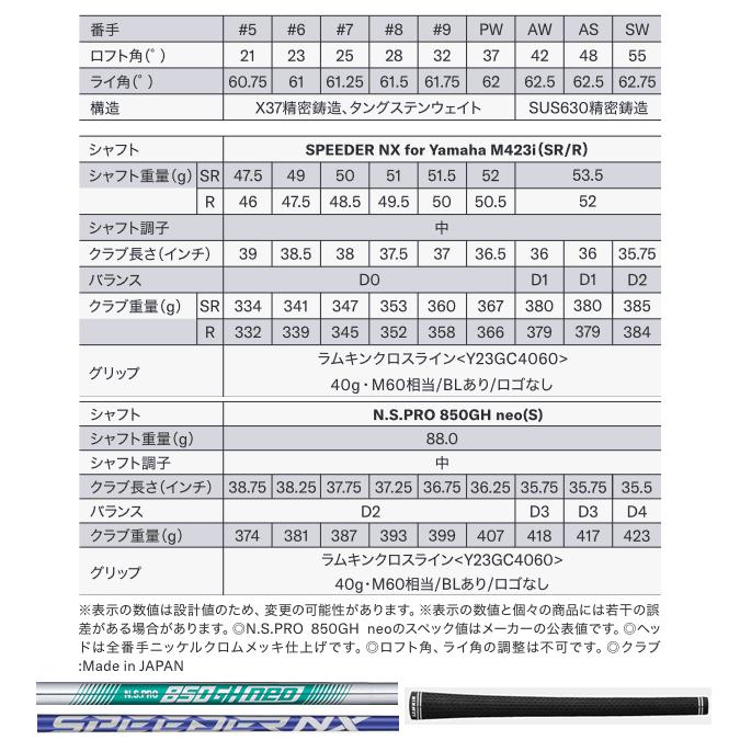 即　ヤマハ　インプレス　ドライブスター　アイアン　単品　AW　AS　SW　SPEEDER NX for Yamaha M423iカーボンシャフト　23年モデル　ハドラス｜lockon｜04