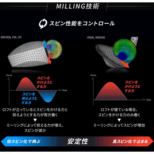 ブリヂストンゴルフ　B1　ST　ドライバー　三菱ケミカル　ヴァンキッシュシリーズ　カスタムモデル　23年モデル　ハドラスコーティング｜lockon｜04