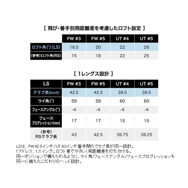 プロギア　LS　フェアウェイウッド　三菱ケミカル　ヴァンキッシュシリーズ　カスタムモデル　23年モデル　ハドラスコーティング｜lockon｜04