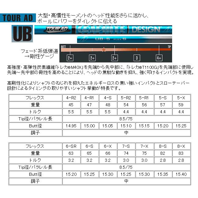 プロギア　LS　フェアウェイウッド　ツアーAD　CQ/UB/HD/XC/VR/IZ/DI/aG33　シリーズ　カスタムモデル　23年モデル｜lockon｜12