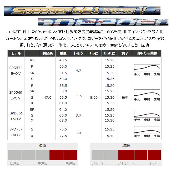 プロギア　LS　フェアウェイウッド　スピーダー　NXグリーン/NXブルーシリーズ　カスタムモデル　23年モデル｜lockon｜05