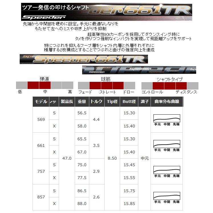 プロギア　LS　フェアウェイウッド　スピーダー　NXグリーン/NXブルーシリーズ　カスタムモデル　23年モデル｜lockon｜10