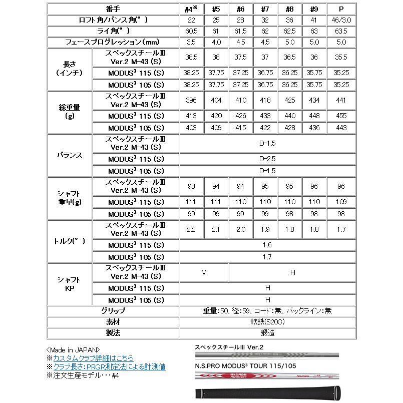 PRGR プロギア 01 アイアン 5本(6番〜P)セット NSプロ モーダス3