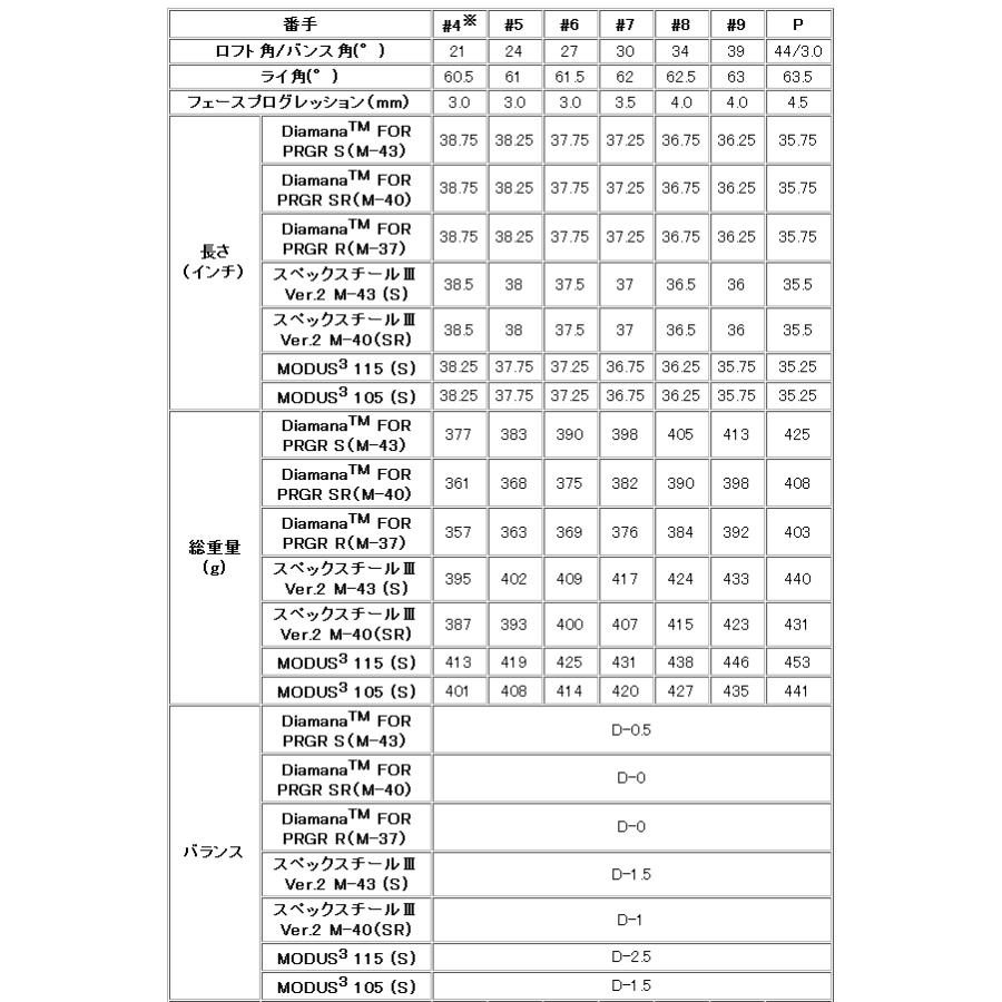 PRGR プロギア 02 アイアン 単品 4番 5番 NSプロ モーダス3 105 PRGR プロギア 02 アイアン 単品 4番 5番 NSプロ モーダス3 105