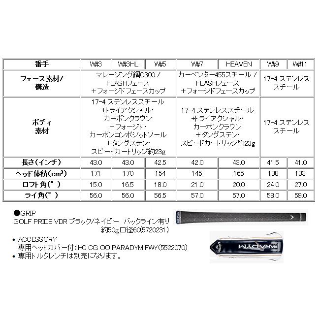 限定素材を使用 キャロウェイ　パラダイム　フェアウェイウッド　スピーダー　NXグリーン/NXシリーズ　カスタム　23年モデル 【MYK7189021564】(25626円)