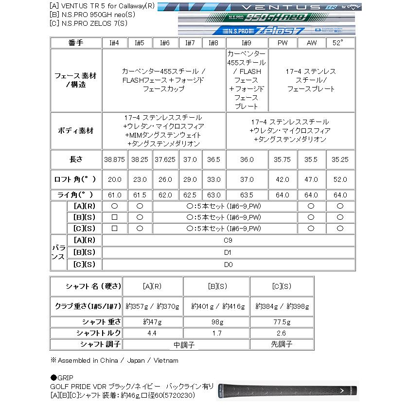 キャロウェイ パラダイムアイアン4番レフティ